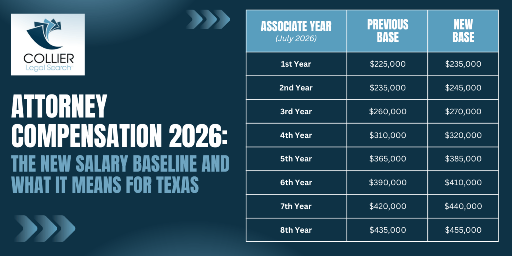Attorney Compensation 2026