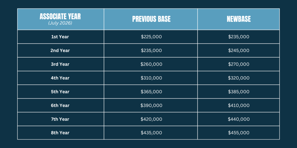 Attorney Compensation 2026